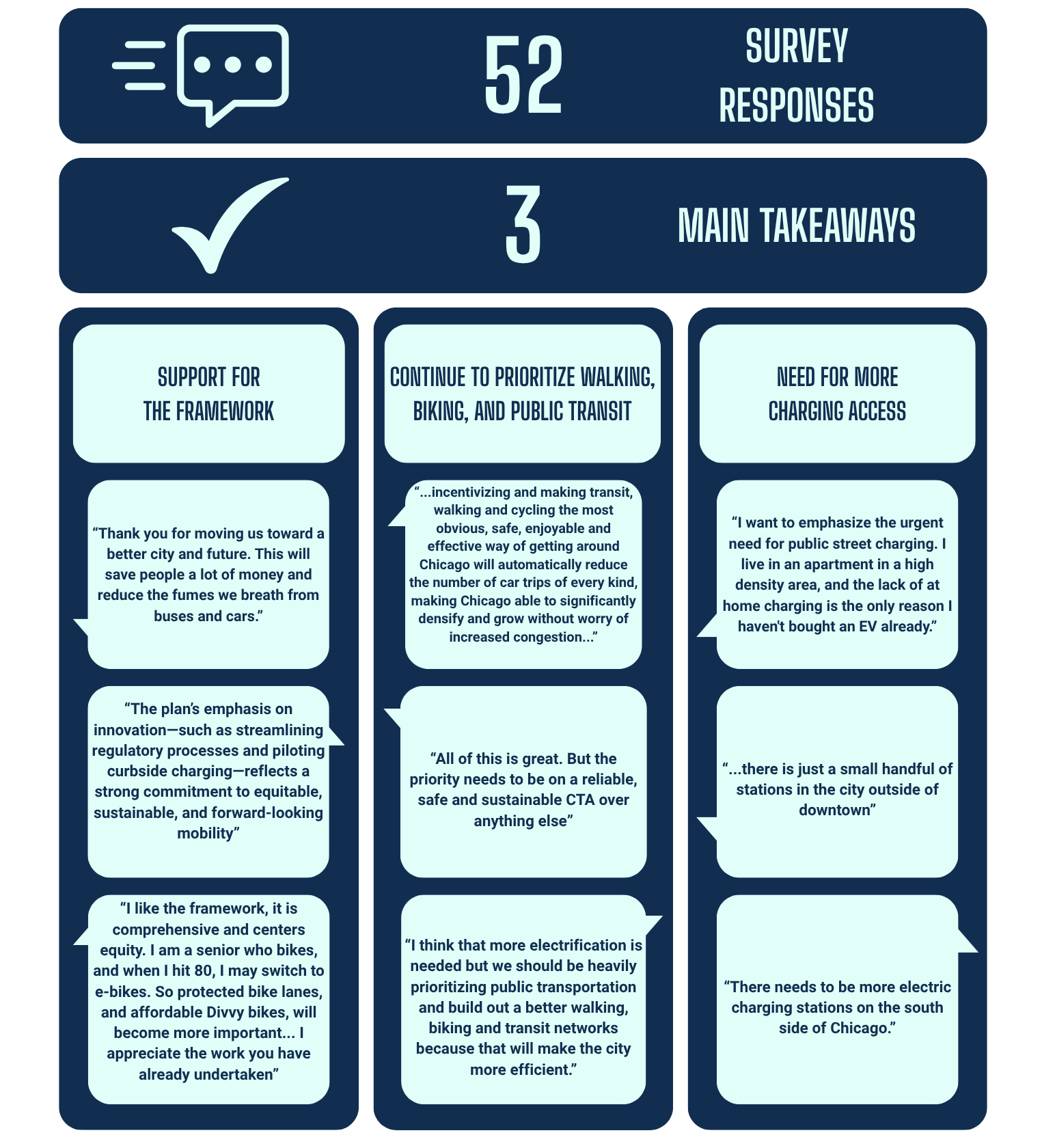 Feedback Summary